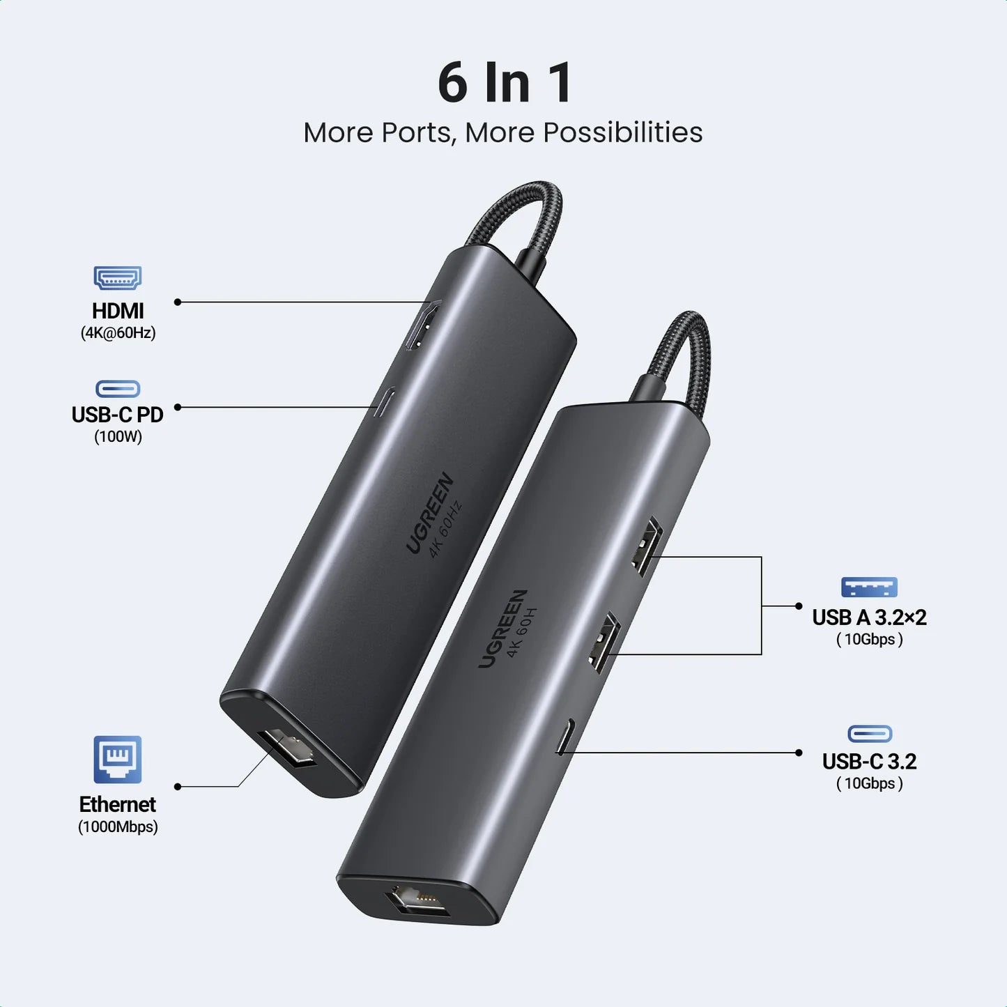 Ugreen USB-C Multifunction Adapter